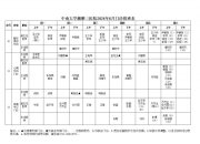 彩票618app下载官网下载-兴义阳光男科医生介绍：造成死精症的原因有哪些？