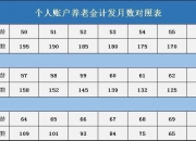 浙二飞秒激光手术价格，专家杜新华医生介绍飞秒激光手术避免踩坑的注意点