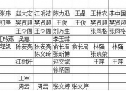 新澳门金沙下载-全国名老中医专家来了！樊粤光传承工作室落户广州白云这家医院