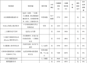 心脉医疗：支架价格虚高，股价受挫 13.89%