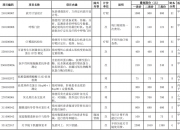 赌博Abb下-前列腺炎影响正常受孕吗？能做试管婴儿吗？