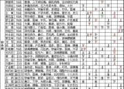 欧宝娱乐在线-门特病种如何申请认定及选点就医？办理指南→