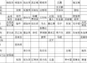 河内5分彩手机软件-四川省人民医院4种蛇毒血清全储备 专家提醒：被蛇咬后千万不要这样做