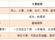 06棋牌修复工具中心-通用技术宝石花医疗与沧州市人民政府签署战略合作协议