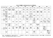 兴义阳光妇科医生介绍：人流手术后，大家最关心的7件事