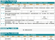 医保“秒报销”，个人缴费”免排队”“零操作” ——就医信用无感支付