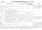 北大妇幼产科住院环境条件怎么样？住院流程、产科服务、陪产陪护、探视时间！