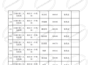 致敬医师节｜专业技术人员35.54万人，贵州医疗卫生人才队伍持续壮大