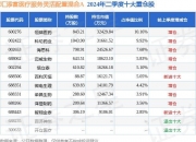 天游时时彩-医疗服务板块8月14日跌2.09%，药康生物领跌，主力资金净流出2.8亿元