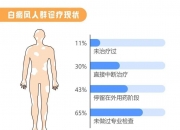 【企业动态】恒瑞医药新增1件法院诉讼，案由为医疗服务合同纠纷