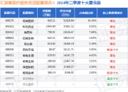 遭国家医保局问询，心脉医疗大跌逾11%