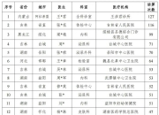 澳洲幸10网址-8月22日，刘军专家团队到新泰市人民医院坐诊