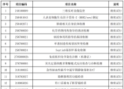 国家医保局通报山西省五家医院涉嫌欺诈骗保问题