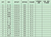 爱朋医疗：专注疼痛管理、鼻腔及上气道管理和脑电技术平台的研发，持续提升公司技术壁垒和护城河