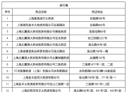 2024年新农合缴费公布，养老金低于200元的参加医保，可减免吗？