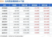 广州新赫信息科技有限公司45.6万元中标广州医保及省市直医保无感支付系统接入改造项目