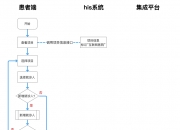 医保缴费年限是否全国统一呢？看看你所在的地区要求多少年？