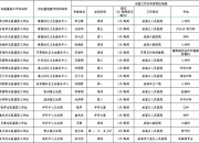 2024年9月起，医保缴费年限改变，来看看有什么影响？