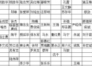 国家医保局：今年1至8月职工医保个账共济超260亿元