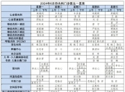 漳州市诏安医保局：立足平台“小切口” 医保服务“大民生”