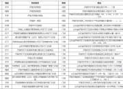 利彩工具彩票助手-8月医保局发布通知，2024年城乡居民医保标准公布，有什么变化？