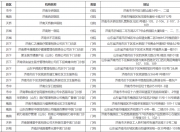 利彩工具彩票助手-8月医保局发布通知，2024年城乡居民医保标准公布，有什么变化？