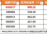 2024年居民医保最新缴费标准公布 居民医保个人缴费每年不低于400元