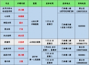 辅助生殖类8医疗项目进医保