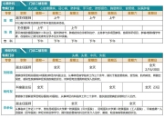 住培动态｜提升住培质量，医院举办2024年师资培训班