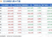 医疗服务板块8月6日涨2.32%，睿智医药领涨，主力资金净流入9418.04万元