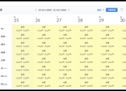 一周复盘 | 泰格医药本周累计下跌2.02%，医疗服务板块下跌2.46%