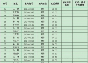 三甲医院专家号，在宝山社区就能约啦！