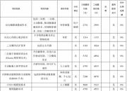 长沙张号原做鼻子怎么样？医生介绍/隆鼻案例分享