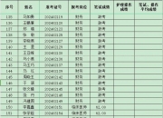 盛兴彩票登录v3导航-兴义阳光妇科医生介绍：怎么缓解痛经有效？