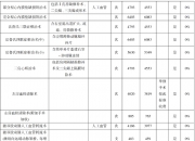 AI技术赋能医疗健康产业 “AI+医疗”市场规模广阔