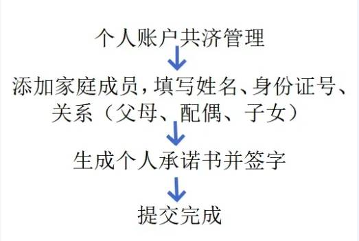 2024北大妇幼特需剖宫产流程详解：需要什么手续？住院流程是什么？