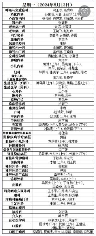 宿州市医保局：推进DIP付费改革，实现医患保三方共赢