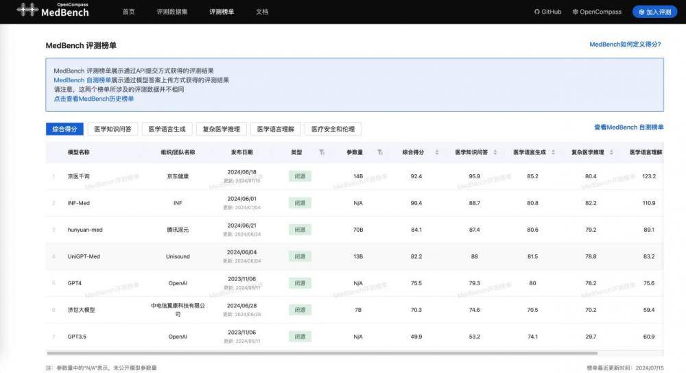 地方医疗设备集采进行时，或将利好国内医疗设备企业