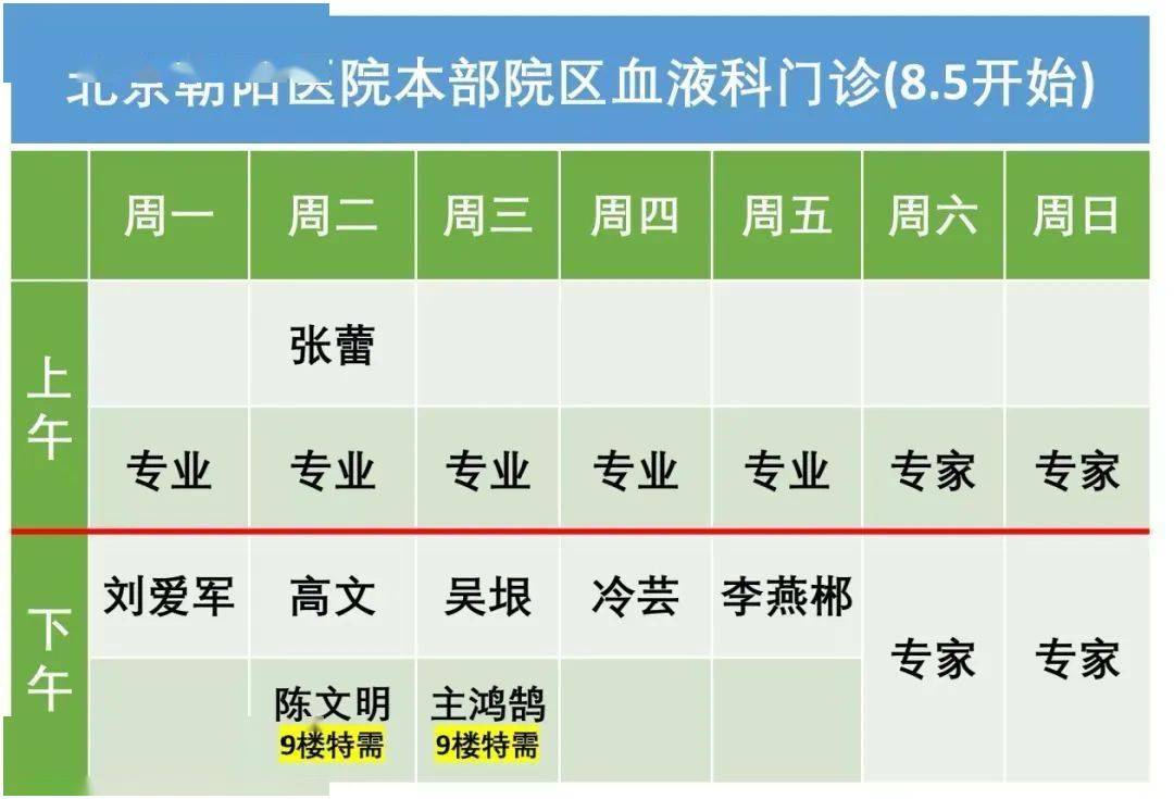 网络黑彩10大平台排行-山大二院殷庆丰教授专家团队到无棣县人民医院做帮扶手术