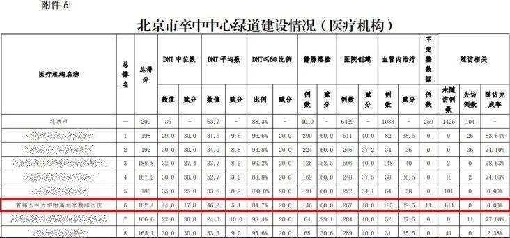 沪藏“医”线牵 | 刘炜：上海医疗新技术“带土移植”高原