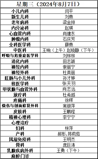 彩5彩票下载苹果-【朝医新闻】常营院区即将迎来医疗服务新体验 重点学科带头人亲临门诊一线 共绘医患和谐新篇章