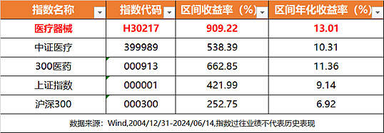 中卫市沙坡头区人民医院自主公开招聘备案制专业技术人员笔试成绩及资格复审面试有关事项的公告