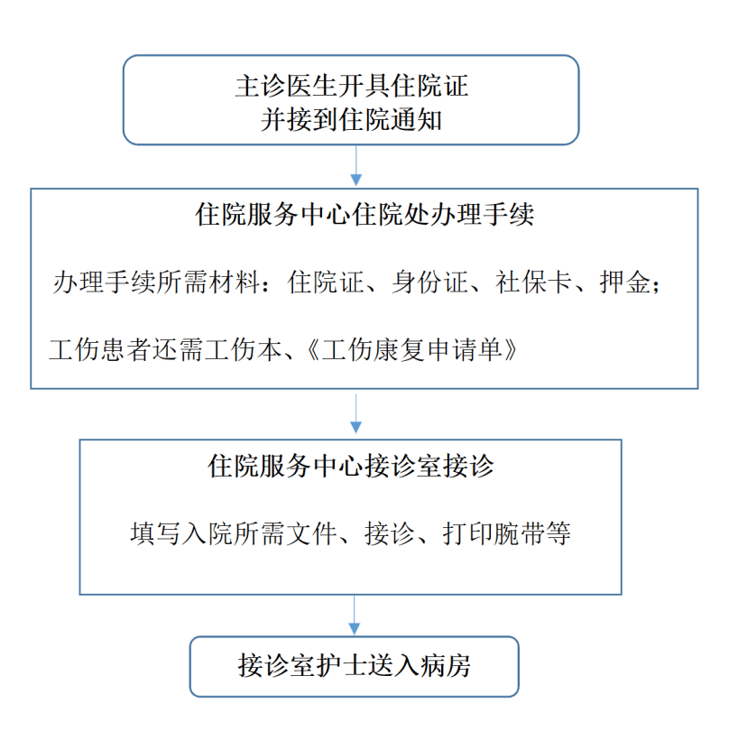 最新白菜彩金-新疆印发方案推动县域整体医疗服务能力快速提升