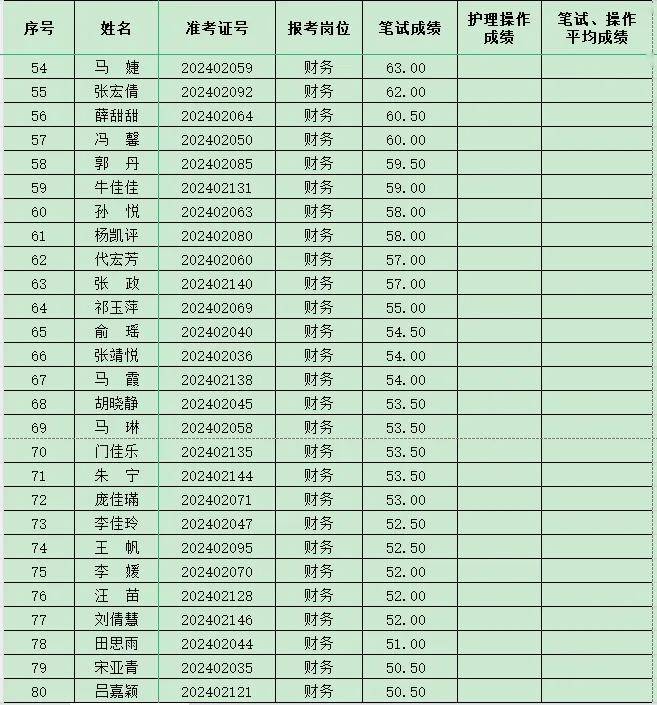 三甲医院专家号，在宝山社区就能约啦！