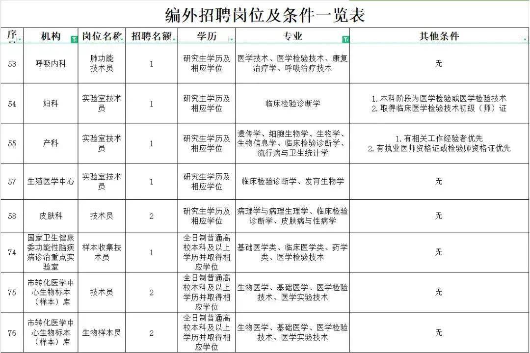 上半年患者满意度超过99%，爱尔眼科持续提升医疗服务能力