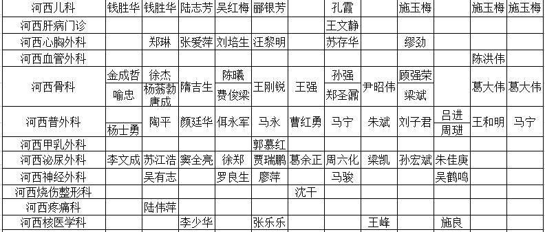 国家医保局：今年1至8月职工医保个账共济超260亿元