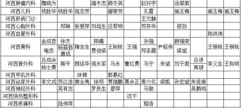 河北中医肝病医院专家风采——焦彦平