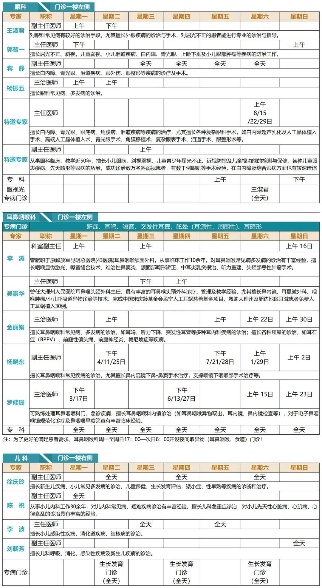 【四大名医】4