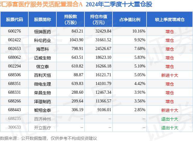 放弃医保的人越来越多？官方出手了