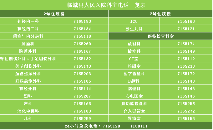 天津河西医附医院 —— 外阴白斑治疗成功案例